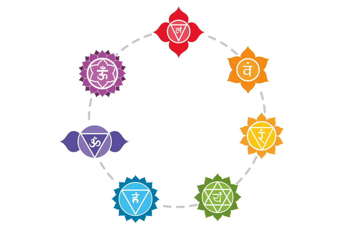 Chakras – Intuitive Nature